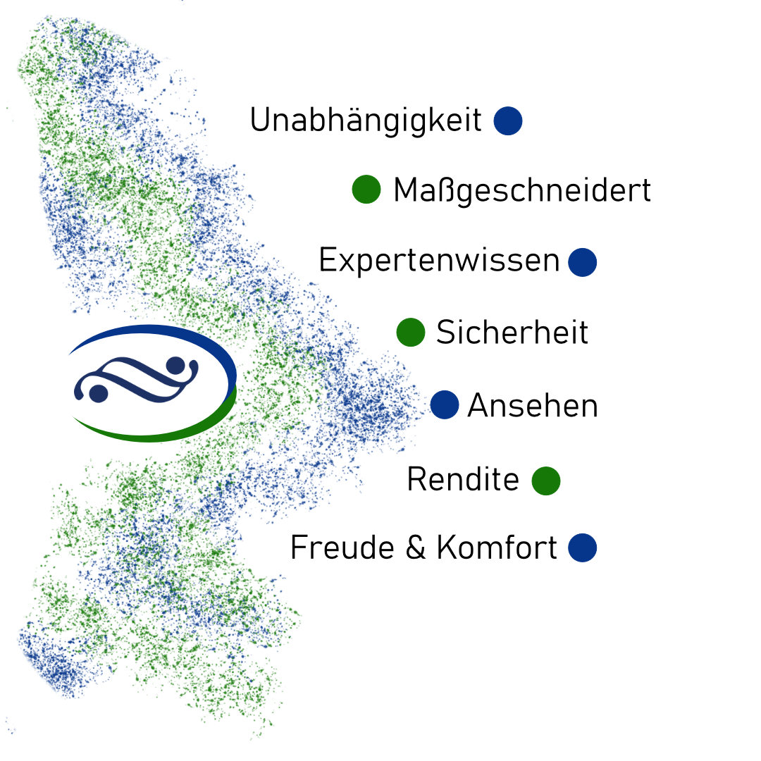 Performance Group Kompetenzbereiche